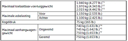 Specificaties