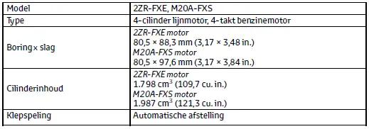 Specificaties