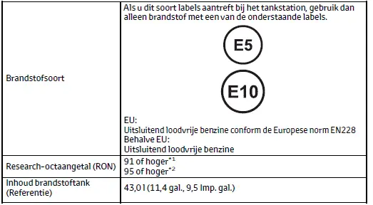 Specificaties