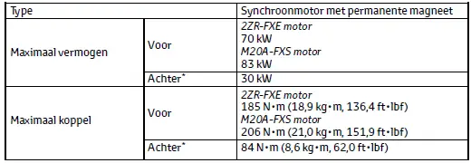 Specificaties