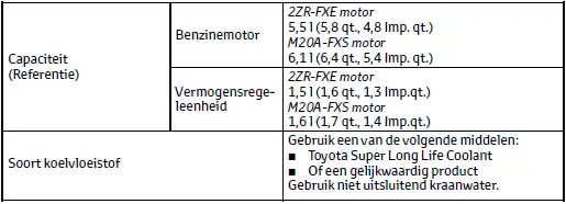 Specificaties
