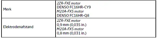 Specificaties