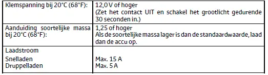 Specificaties