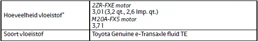 Specificaties