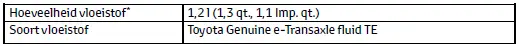 Specificaties