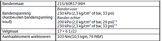 Specificaties