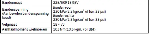 Specificaties