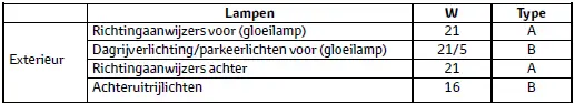 Specificaties
