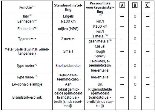 Persoonlijke voorkeursinstellingen
