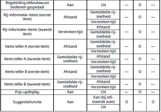 Persoonlijke voorkeursinstellingen