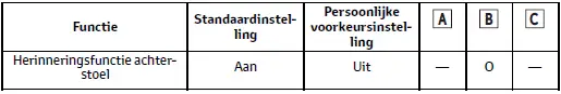 Persoonlijke voorkeursinstellingen