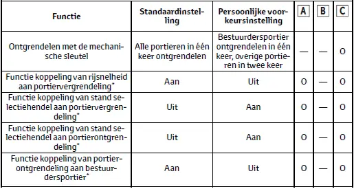 Persoonlijke voorkeursinstellingen