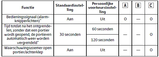 Persoonlijke voorkeursinstellingen