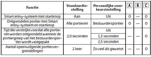 Persoonlijke voorkeursinstellingen