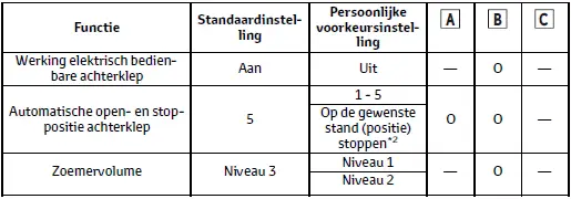 Persoonlijke voorkeursinstellingen