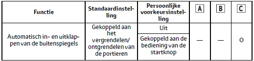 Persoonlijke voorkeursinstellingen
