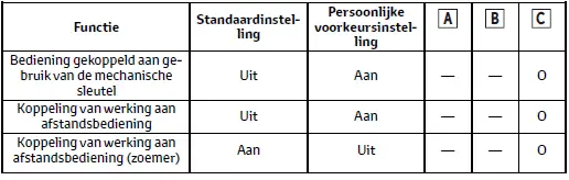 Persoonlijke voorkeursinstellingen