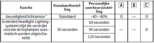Persoonlijke voorkeursinstellingen