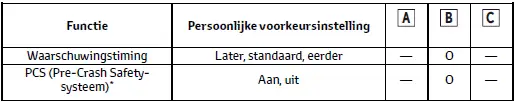 Persoonlijke voorkeursinstellingen