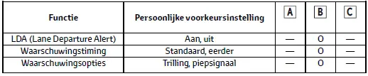 Persoonlijke voorkeursinstellingen