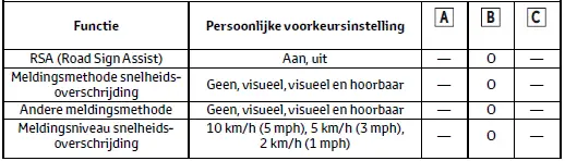 Persoonlijke voorkeursinstellingen