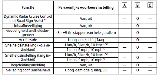 Persoonlijke voorkeursinstellingen