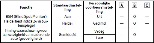 Persoonlijke voorkeursinstellingen