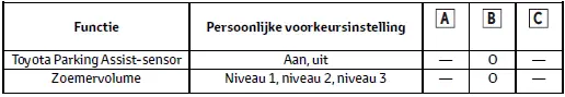 Persoonlijke voorkeursinstellingen