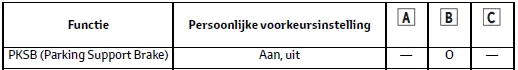 Persoonlijke voorkeursinstellingen