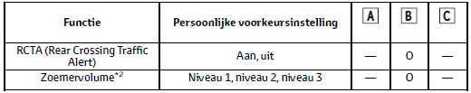 Persoonlijke voorkeursinstellingen