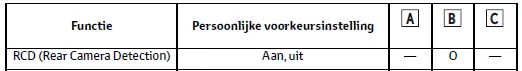 Persoonlijke voorkeursinstellingen