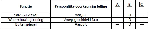 Persoonlijke voorkeursinstellingen