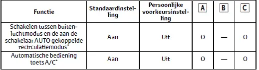 Persoonlijke voorkeursinstellingen