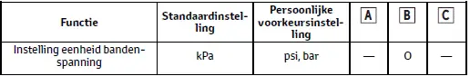 Persoonlijke voorkeursinstellingen