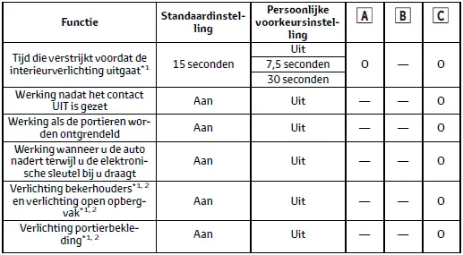 Persoonlijke voorkeursinstellingen