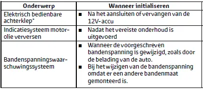 Initialisatie